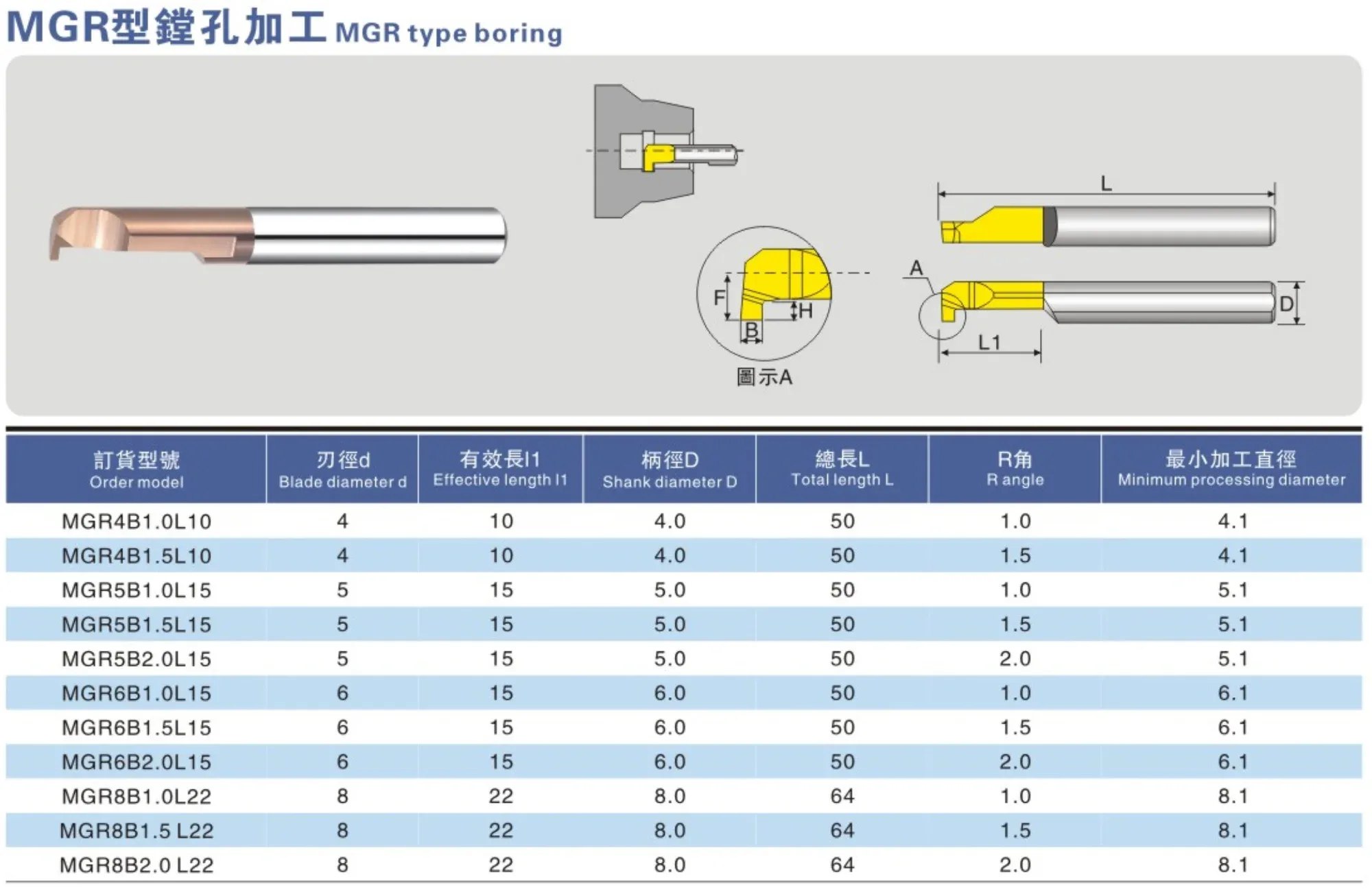 Рекомендуем товар «Резец MGR8B1.5 L22  канавочный»