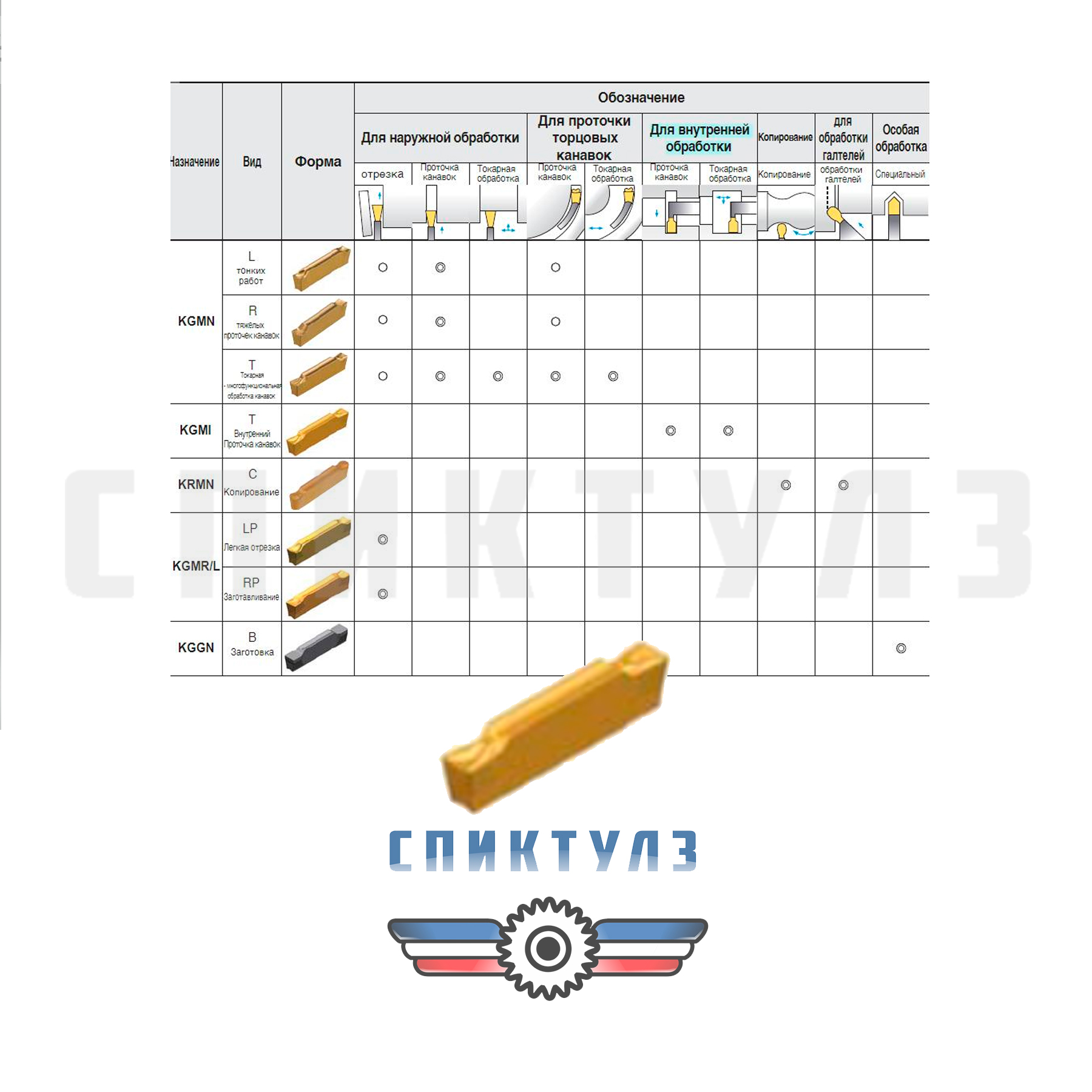 Рекомендуем товар «Пластина KGMI 300-04-T PC5300.»