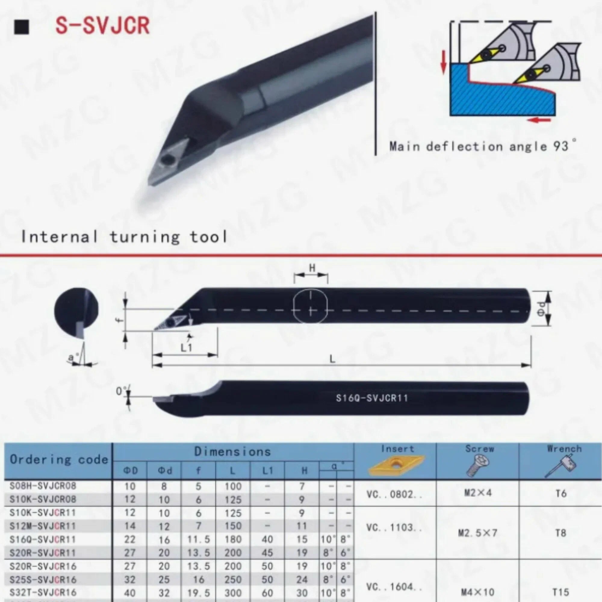 Рекомендуем товар «S20R-SVJCL16 державка»